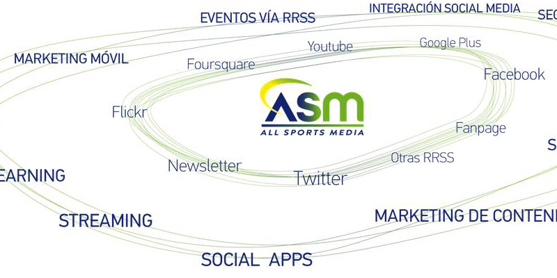 thumb-ecosistema-social